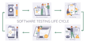 Read more about the article Software Testing Life Cycle (STLC)